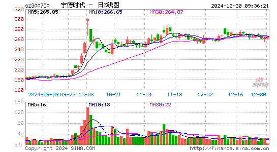 宁德时代