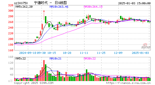 宁德时代