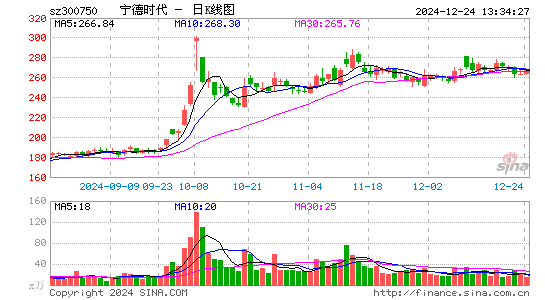 宁德时代