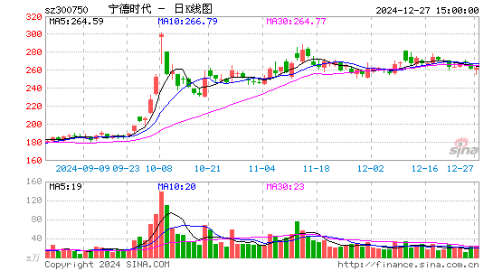 宁德时代