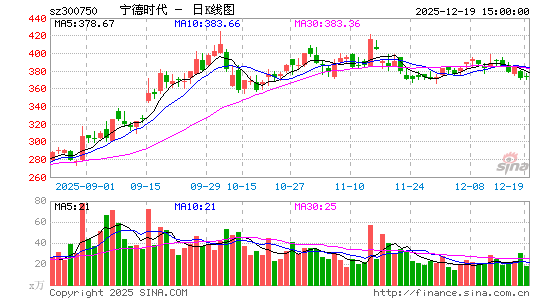 ����ʱ��