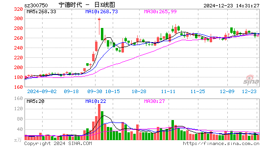 宁德时代