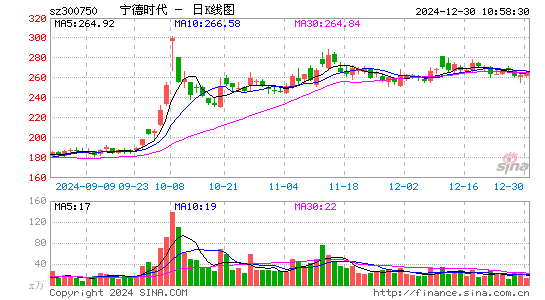 宁德时代