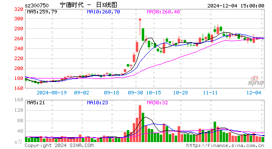 宁德时代