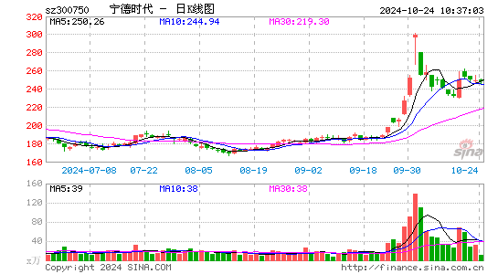 宁德时代