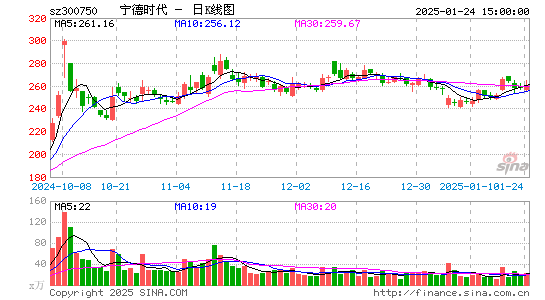 宁德时代