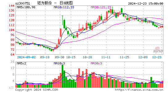 迈为股份