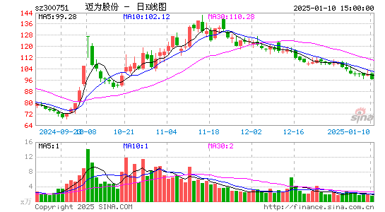 迈为股份