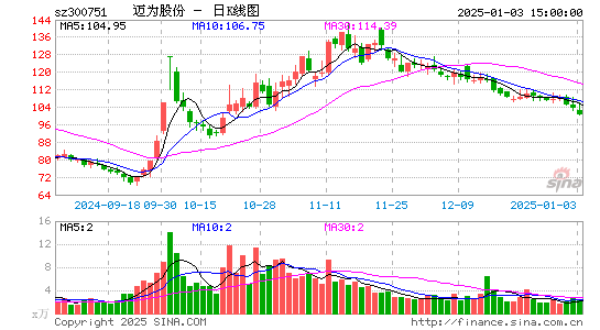 迈为股份