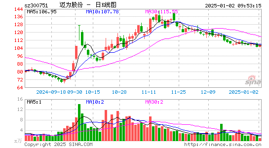 迈为股份