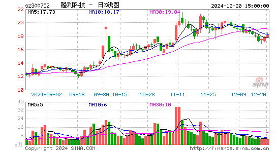 隆利科技