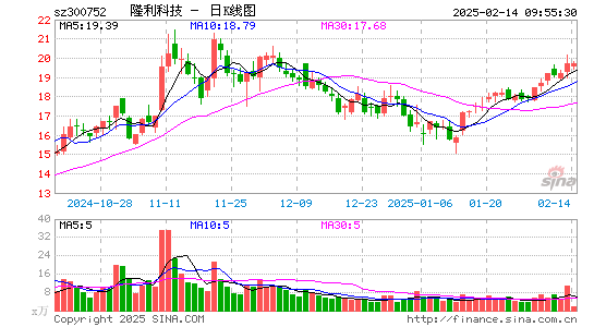 隆利科技