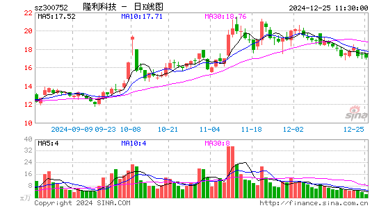 隆利科技