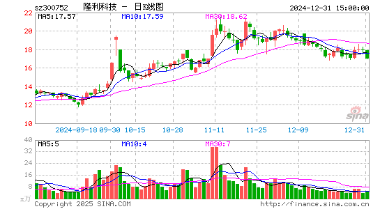 隆利科技