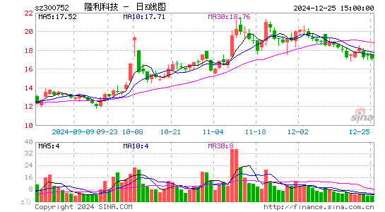 隆利科技