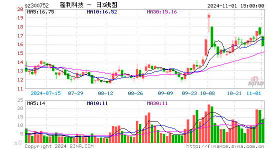 隆利科技