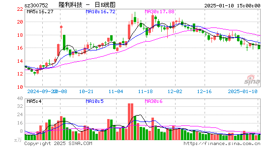 隆利科技