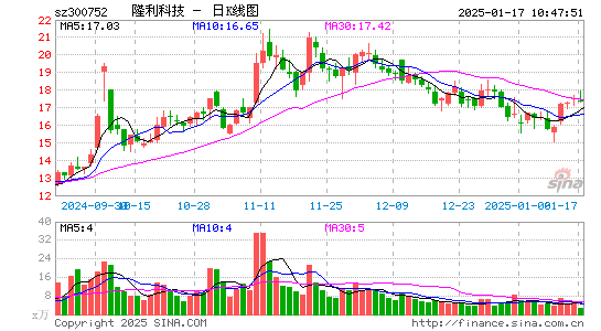 隆利科技