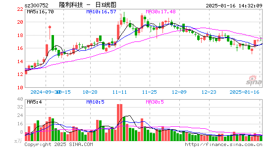 隆利科技