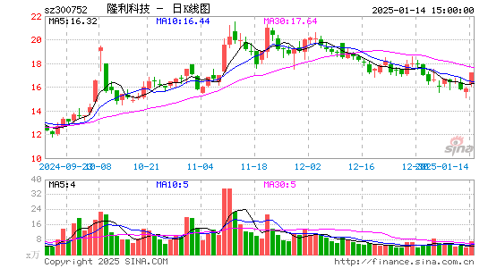 隆利科技