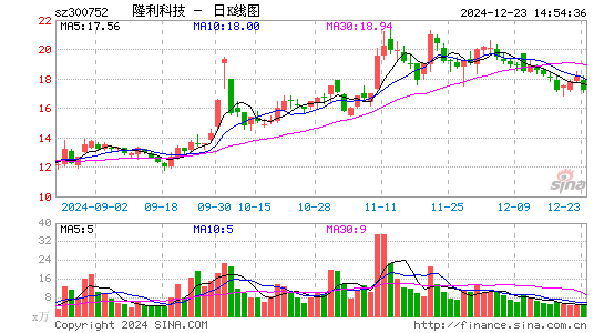 隆利科技