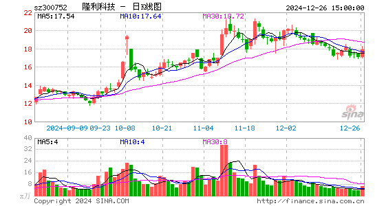 隆利科技