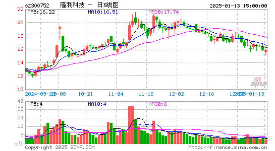 隆利科技