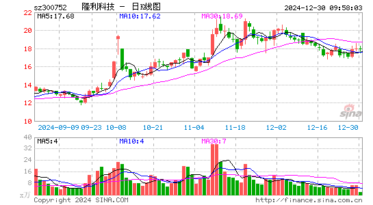 隆利科技