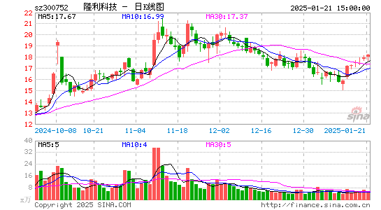 隆利科技