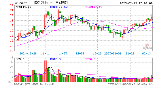 隆利科技