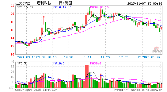 隆利科技