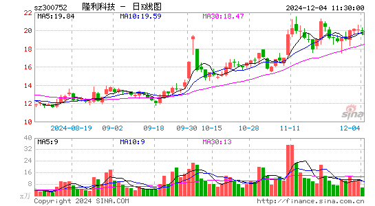 隆利科技