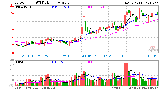 隆利科技