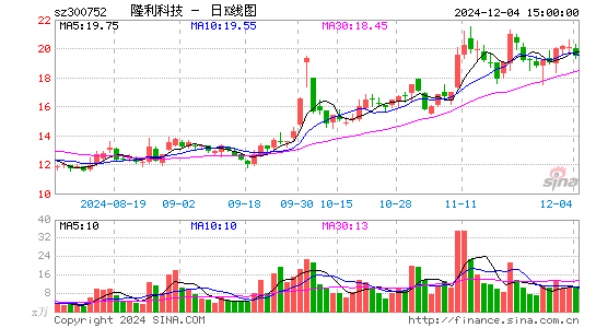 隆利科技