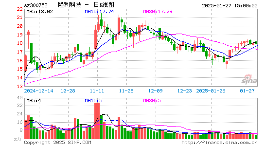 隆利科技