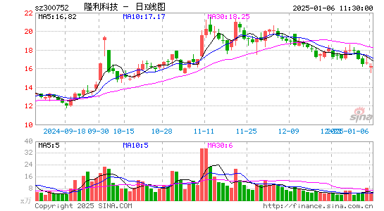 隆利科技