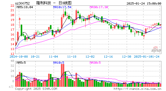 隆利科技