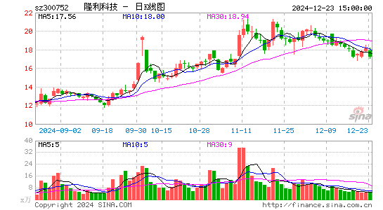 隆利科技