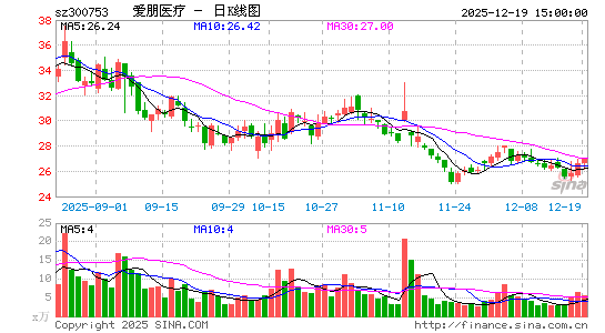 ����ҽ��