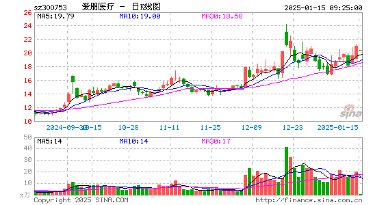 爱朋医疗