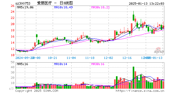 爱朋医疗