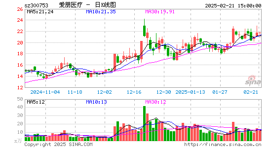 爱朋医疗