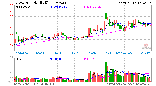 爱朋医疗