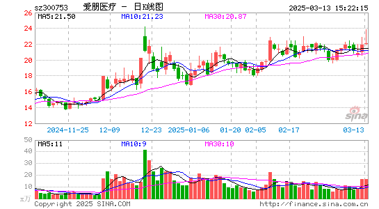 爱朋医疗