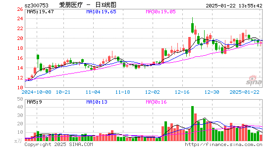 爱朋医疗