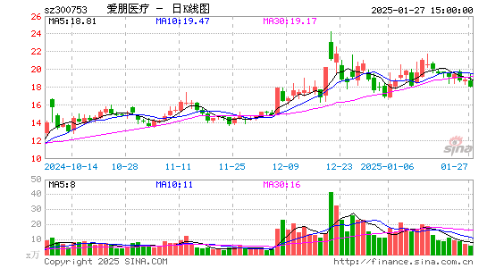 爱朋医疗