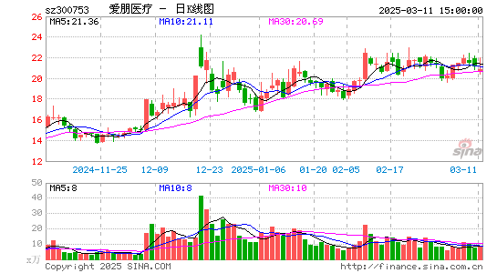 爱朋医疗