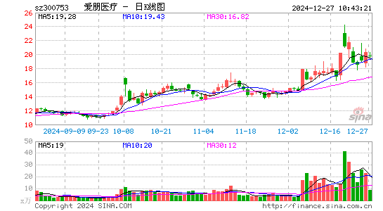 爱朋医疗