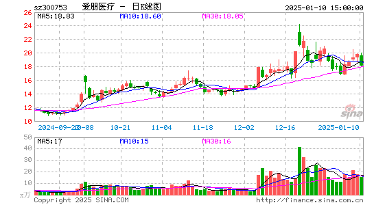 爱朋医疗