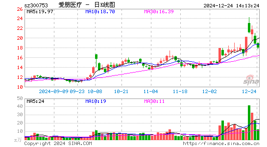 爱朋医疗